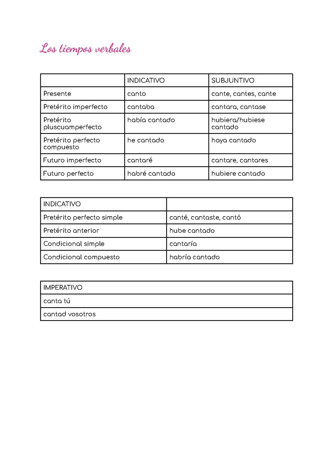 LOS TIEMPOS VERBALES