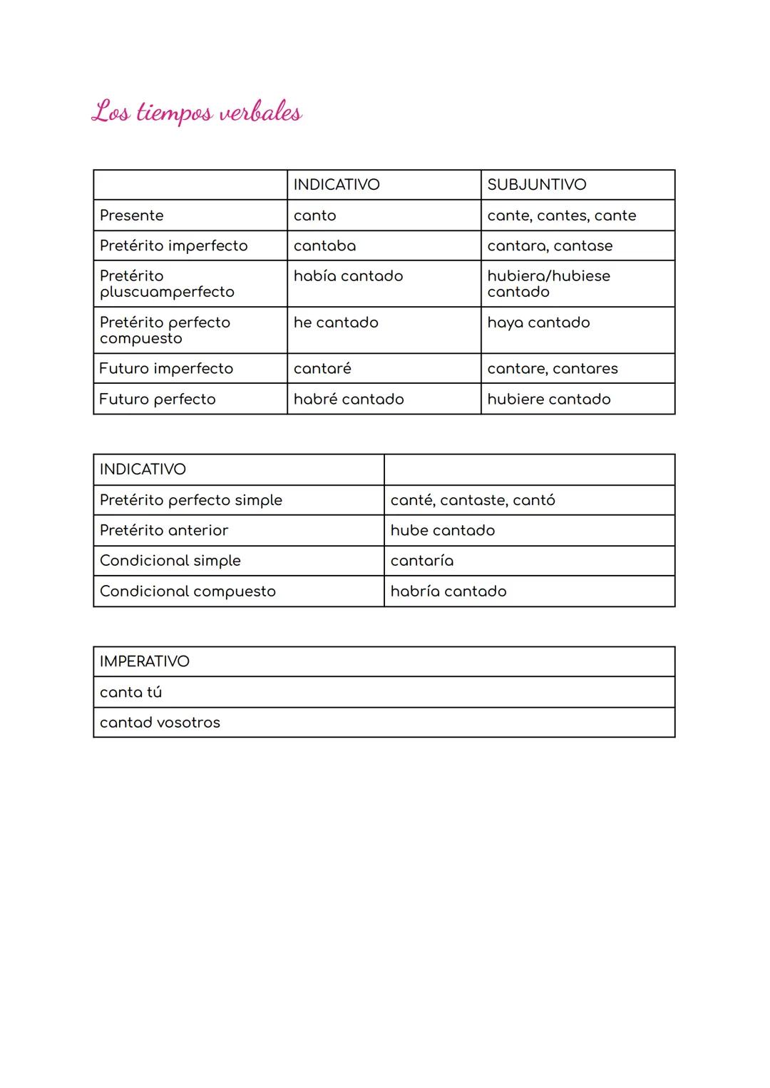 --- OCR Start ---
Los tiempos verbales
INDICATIVO
SUBJUNTIVO
Presente
canto
cante, cantes, cante
Pretérito imperfecto
cantaba
cantara, canta
