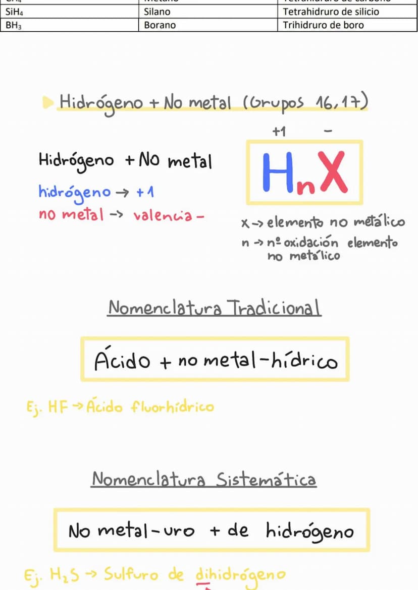 
<p>En este apunte de formulación inorgánica para 1º de bachillerato vamos a cubrir los siguientes temas:</p>
<h2 id="reglasmnemotcnicas">Re