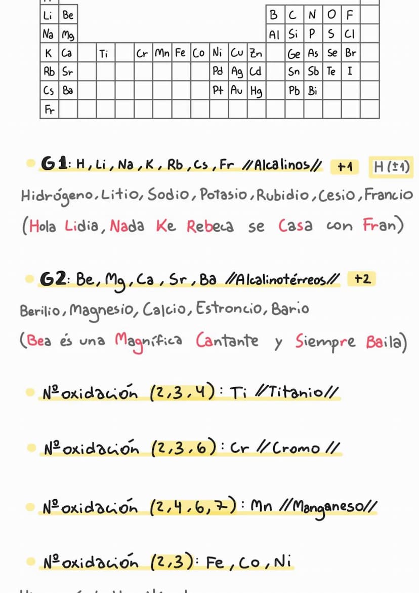 
<p>En este apunte de formulación inorgánica para 1º de bachillerato vamos a cubrir los siguientes temas:</p>
<h2 id="reglasmnemotcnicas">Re