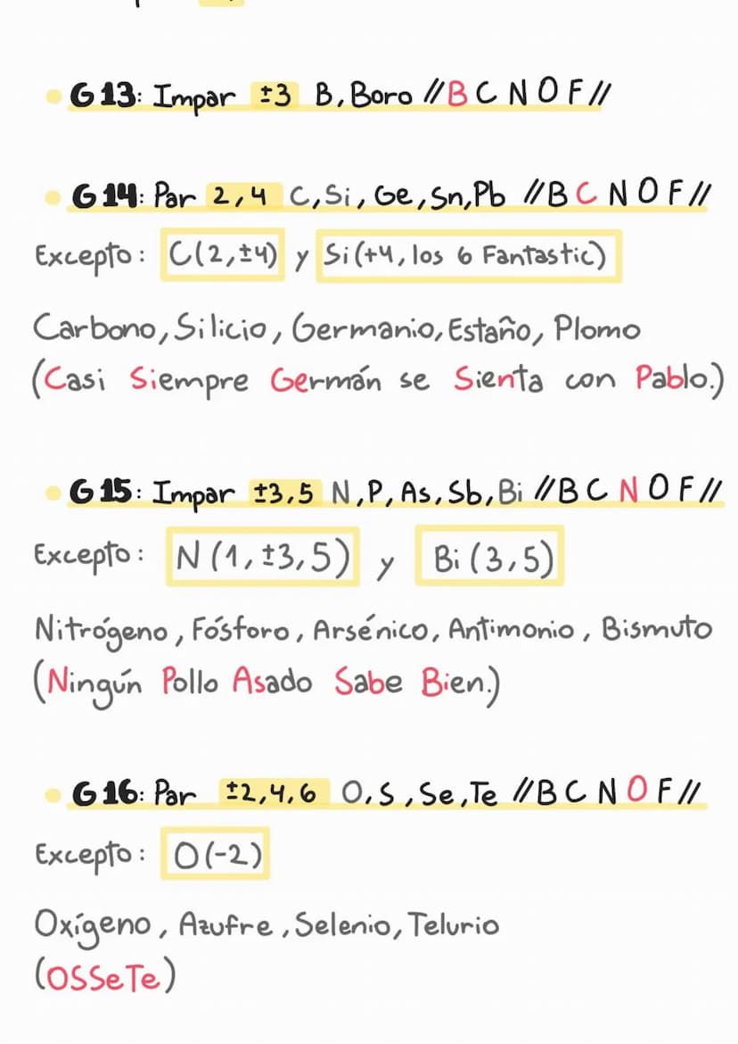 
<p>En este apunte de formulación inorgánica para 1º de bachillerato vamos a cubrir los siguientes temas:</p>
<h2 id="reglasmnemotcnicas">Re
