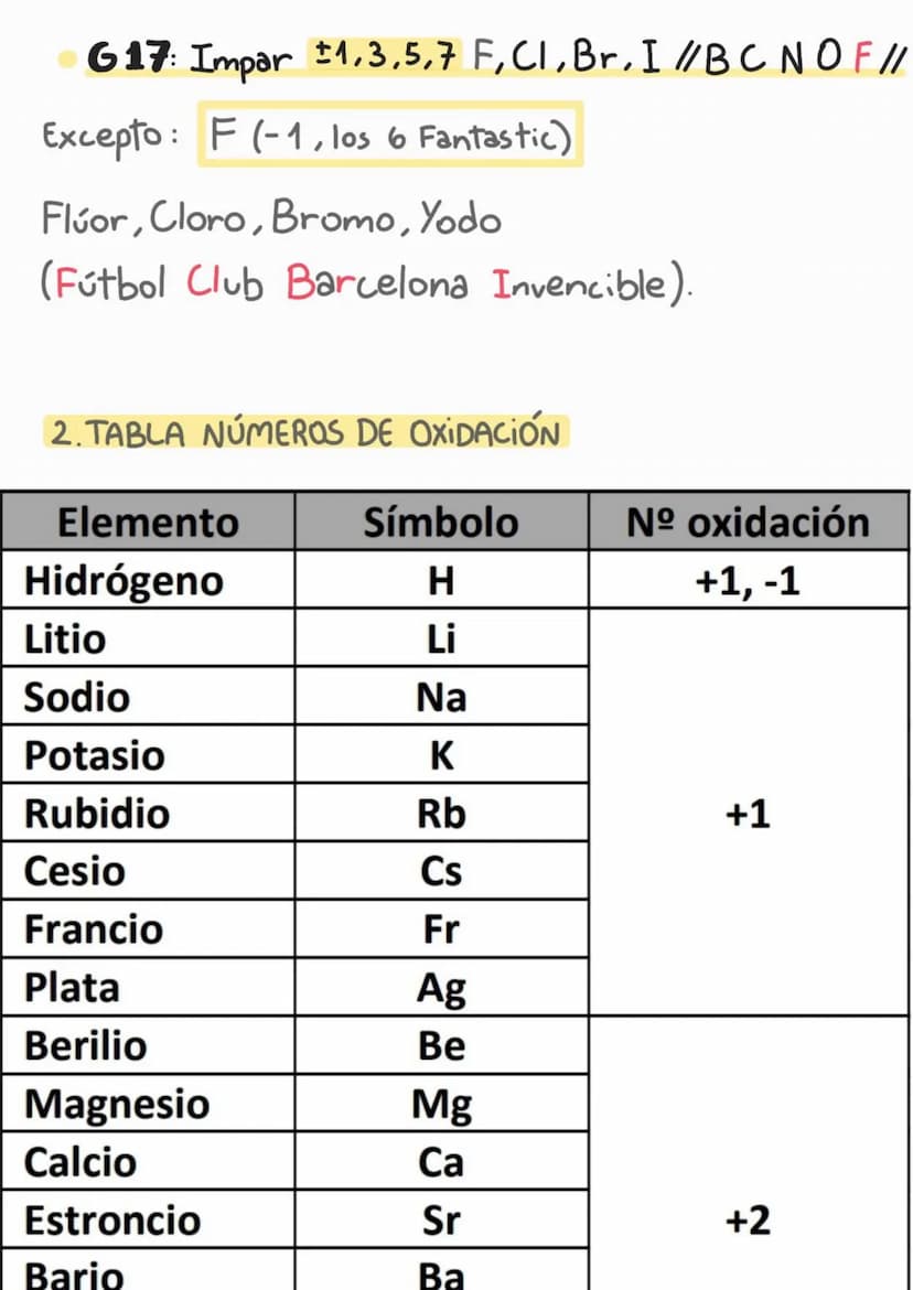 
<p>En este apunte de formulación inorgánica para 1º de bachillerato vamos a cubrir los siguientes temas:</p>
<h2 id="reglasmnemotcnicas">Re