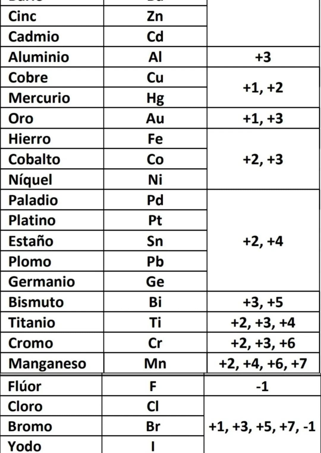 
<p>En este apunte de formulación inorgánica para 1º de bachillerato vamos a cubrir los siguientes temas:</p>
<h2 id="reglasmnemotcnicas">Re