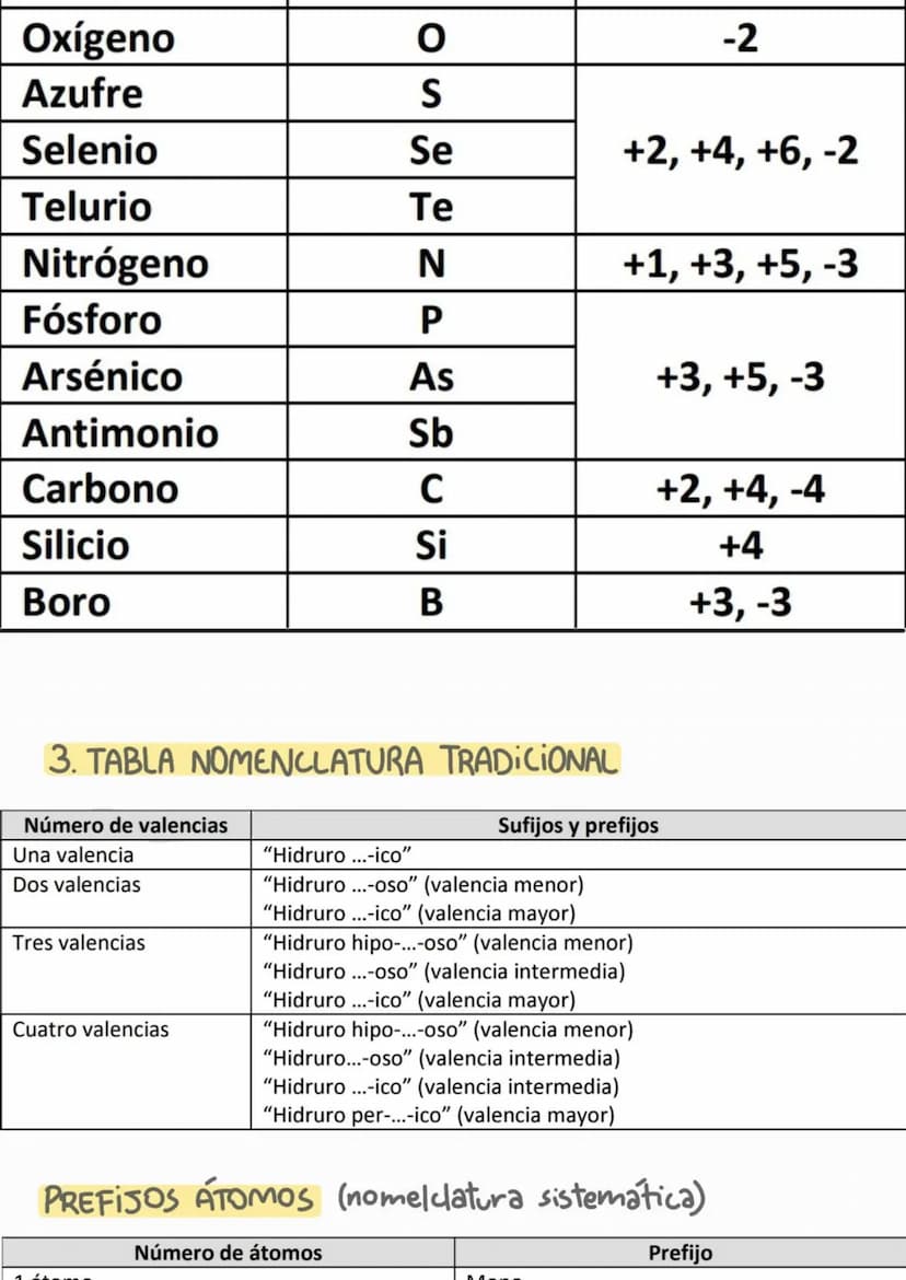
<p>En este apunte de formulación inorgánica para 1º de bachillerato vamos a cubrir los siguientes temas:</p>
<h2 id="reglasmnemotcnicas">Re