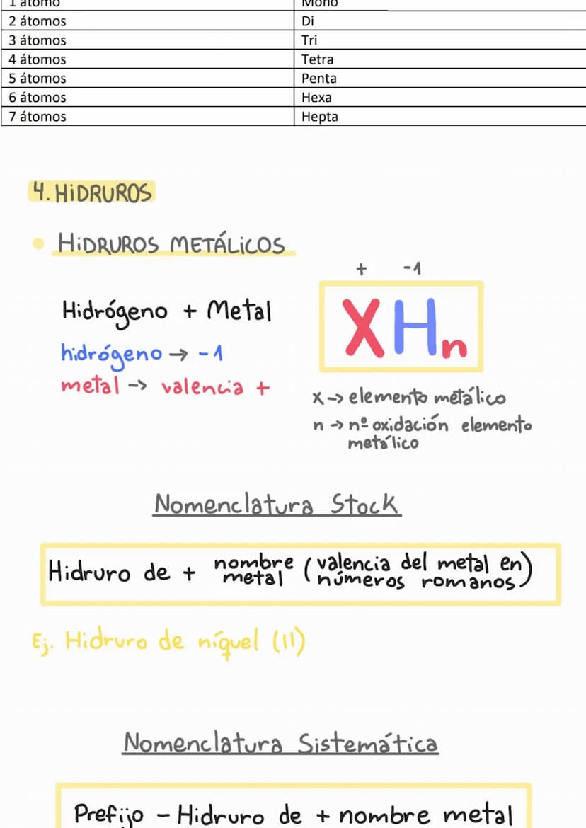 
<p>En este apunte de formulación inorgánica para 1º de bachillerato vamos a cubrir los siguientes temas:</p>
<h2 id="reglasmnemotcnicas">Re