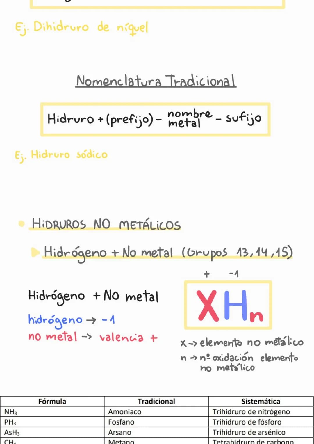 
<p>En este apunte de formulación inorgánica para 1º de bachillerato vamos a cubrir los siguientes temas:</p>
<h2 id="reglasmnemotcnicas">Re