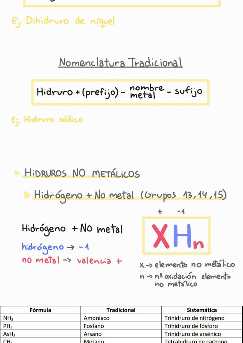 
<p>En este apunte de formulación inorgánica para 1º de bachillerato vamos a cubrir los siguientes temas:</p>
<h2 id="reglasmnemotcnicas">Re