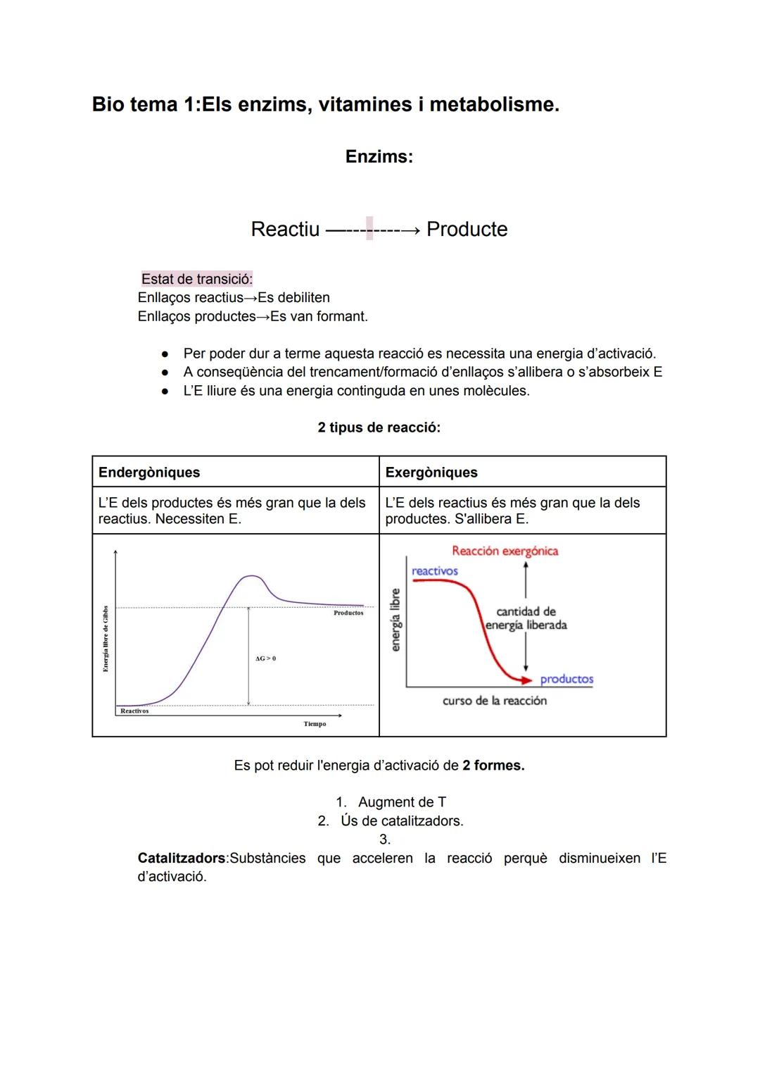 # Bio tema 1:Els enzims, vitamines i metabolisme.

Enzims:

Reactiu --------> Producte

Estat de transició:

Enllaços reactius Es debiliten
