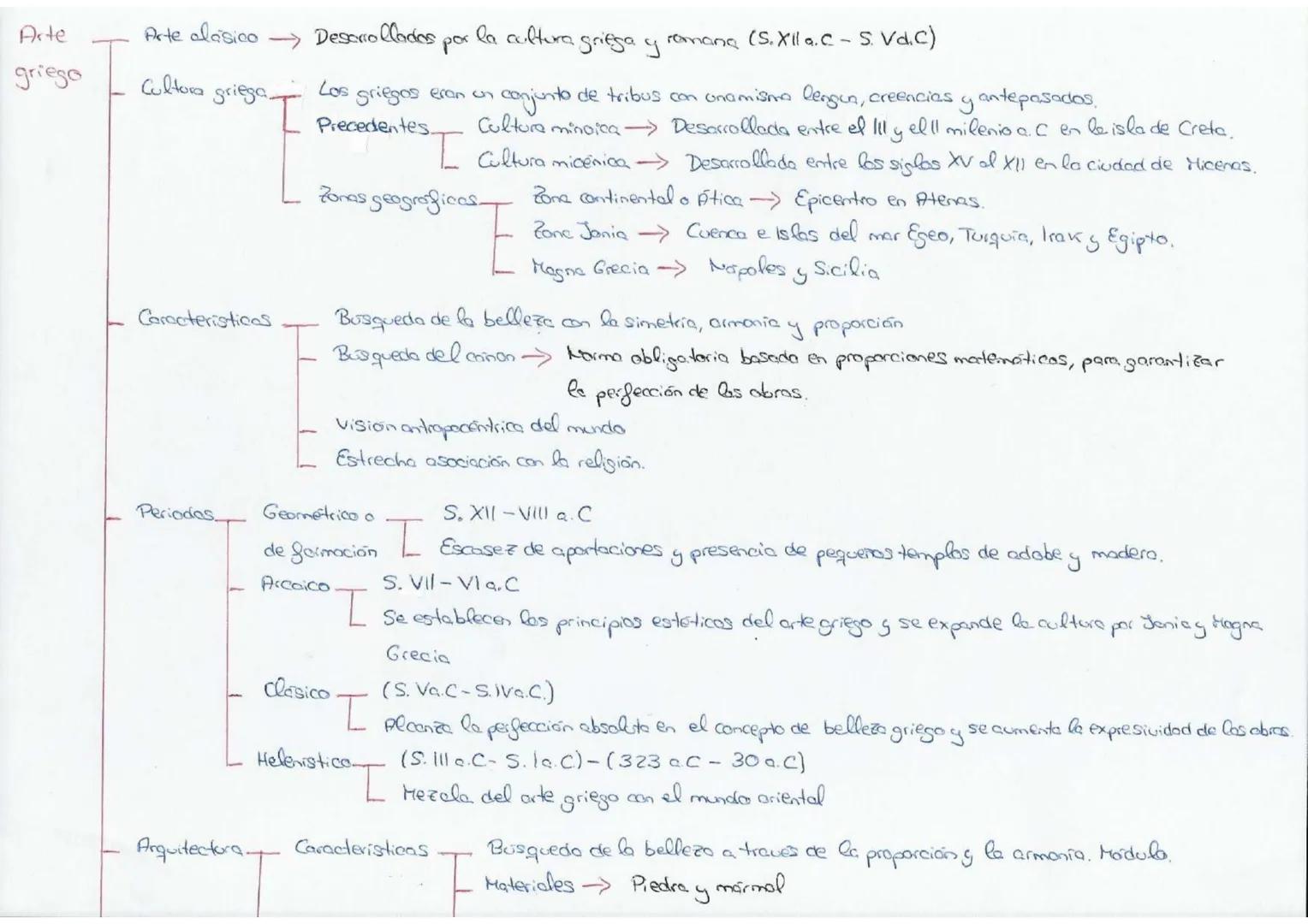 Arte
griego
Arte clásico Desarrollados
Cultora griega
Caracteristicas
Periodas
por
la cultura griega y
romans (S.XI a.CS. Vd.c)
Los griegos 