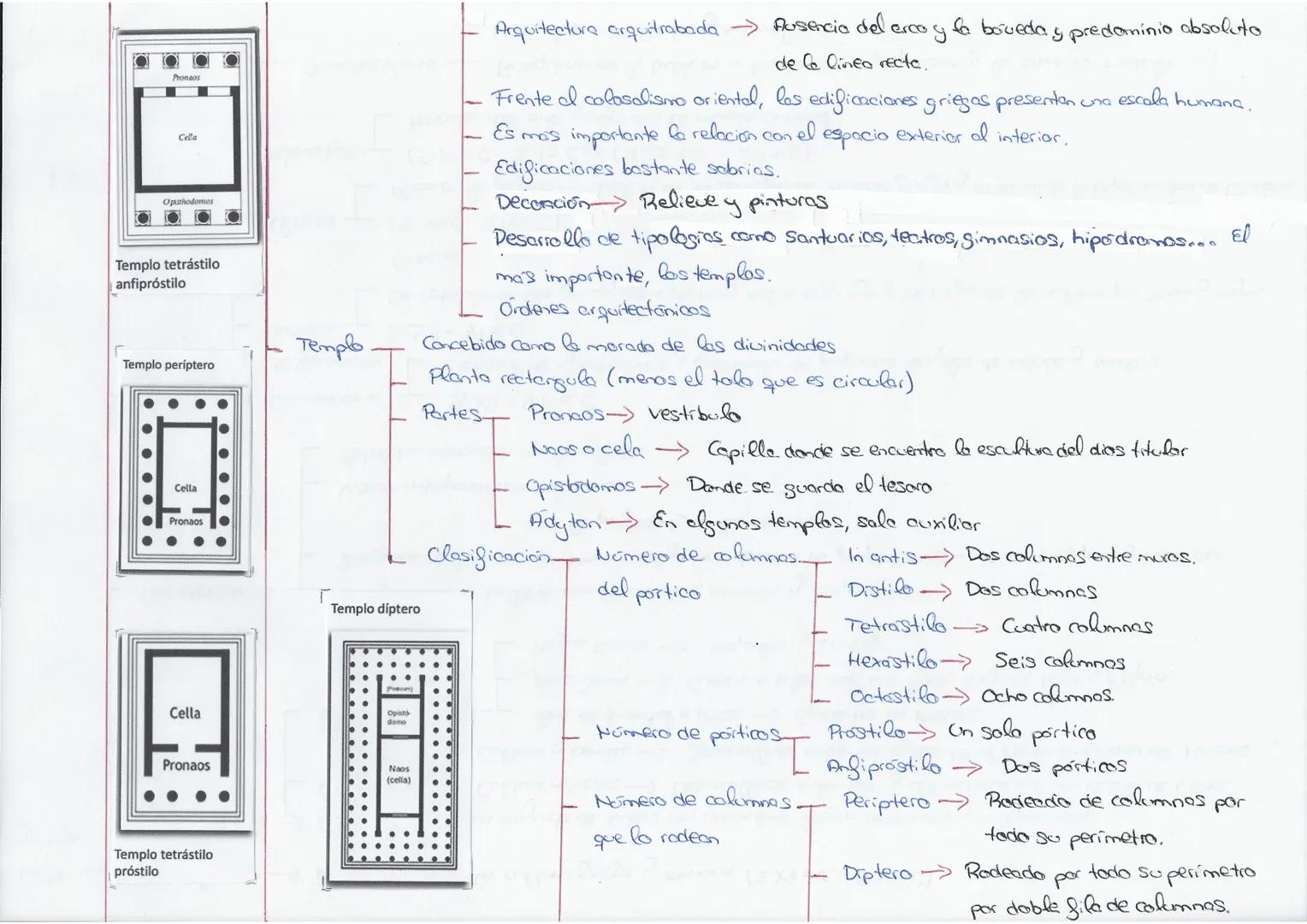 Arte
griego
Arte clásico Desarrollados
Cultora griega
Caracteristicas
Periodas
por
la cultura griega y
romans (S.XI a.CS. Vd.c)
Los griegos 