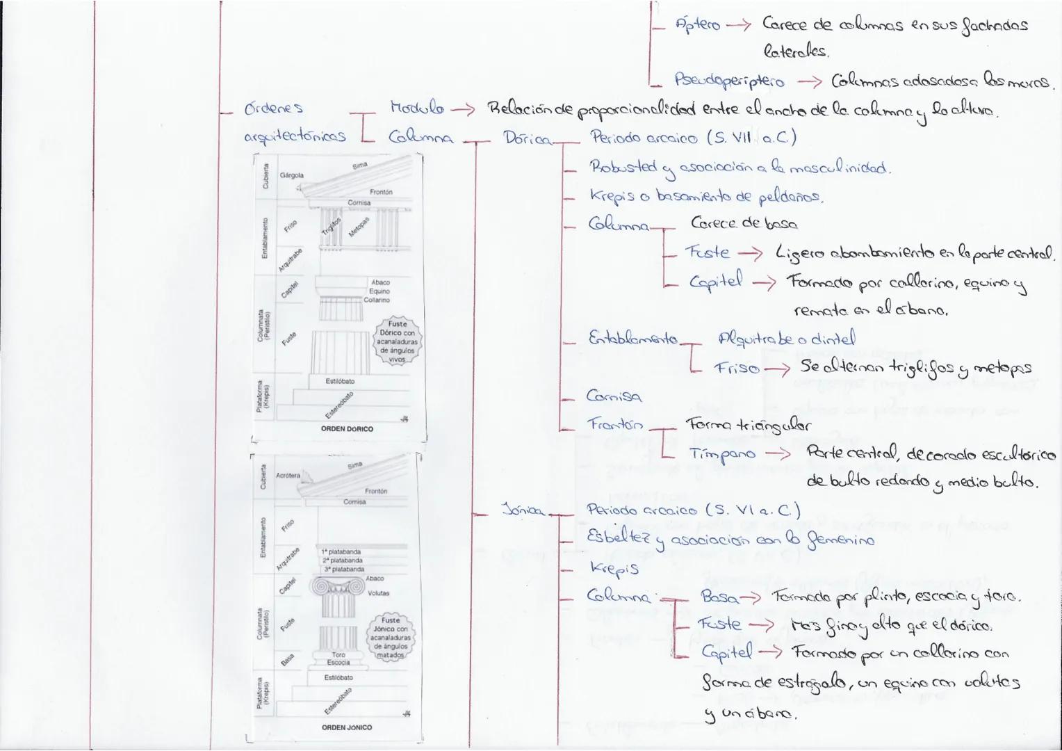 Arte
griego
Arte clásico Desarrollados
Cultora griega
Caracteristicas
Periodas
por
la cultura griega y
romans (S.XI a.CS. Vd.c)
Los griegos 