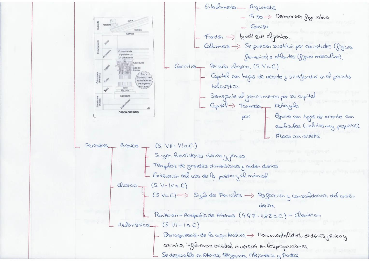 Arte
griego
Arte clásico Desarrollados
Cultora griega
Caracteristicas
Periodas
por
la cultura griega y
romans (S.XI a.CS. Vd.c)
Los griegos 