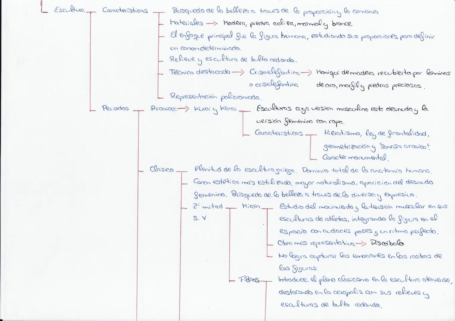 Arte
griego
Arte clásico Desarrollados
Cultora griega
Caracteristicas
Periodas
por
la cultura griega y
romans (S.XI a.CS. Vd.c)
Los griegos 