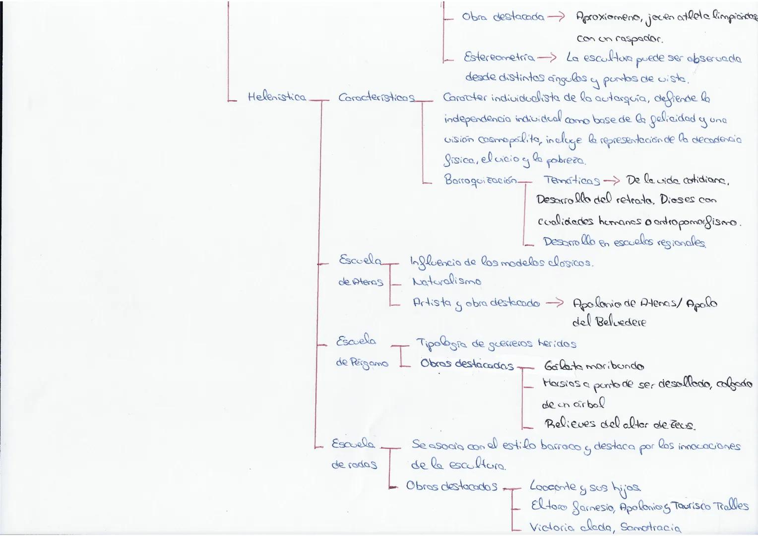 Arte
griego
Arte clásico Desarrollados
Cultora griega
Caracteristicas
Periodas
por
la cultura griega y
romans (S.XI a.CS. Vd.c)
Los griegos 