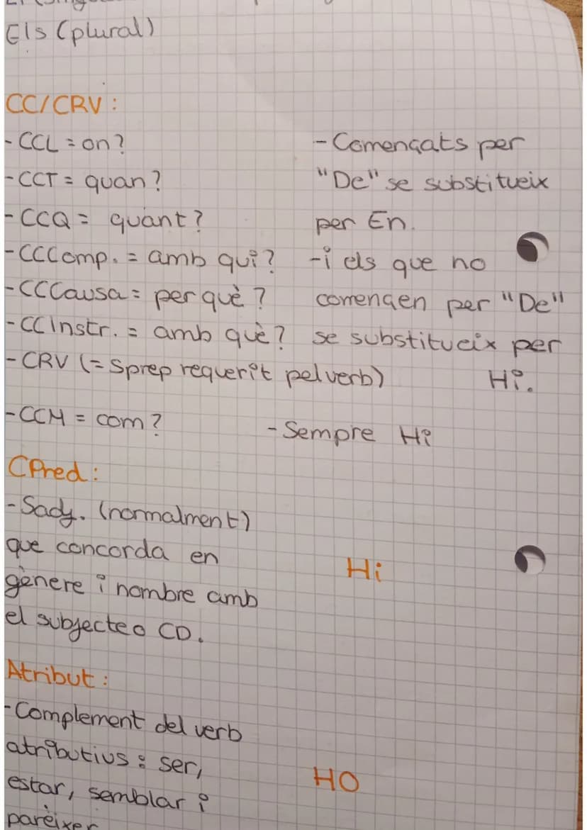 
<p>Els pronoms febles són part de la gramàtica de la llengua catalana i s'utilitzen per substituir o referir-se a altres elements de la fra