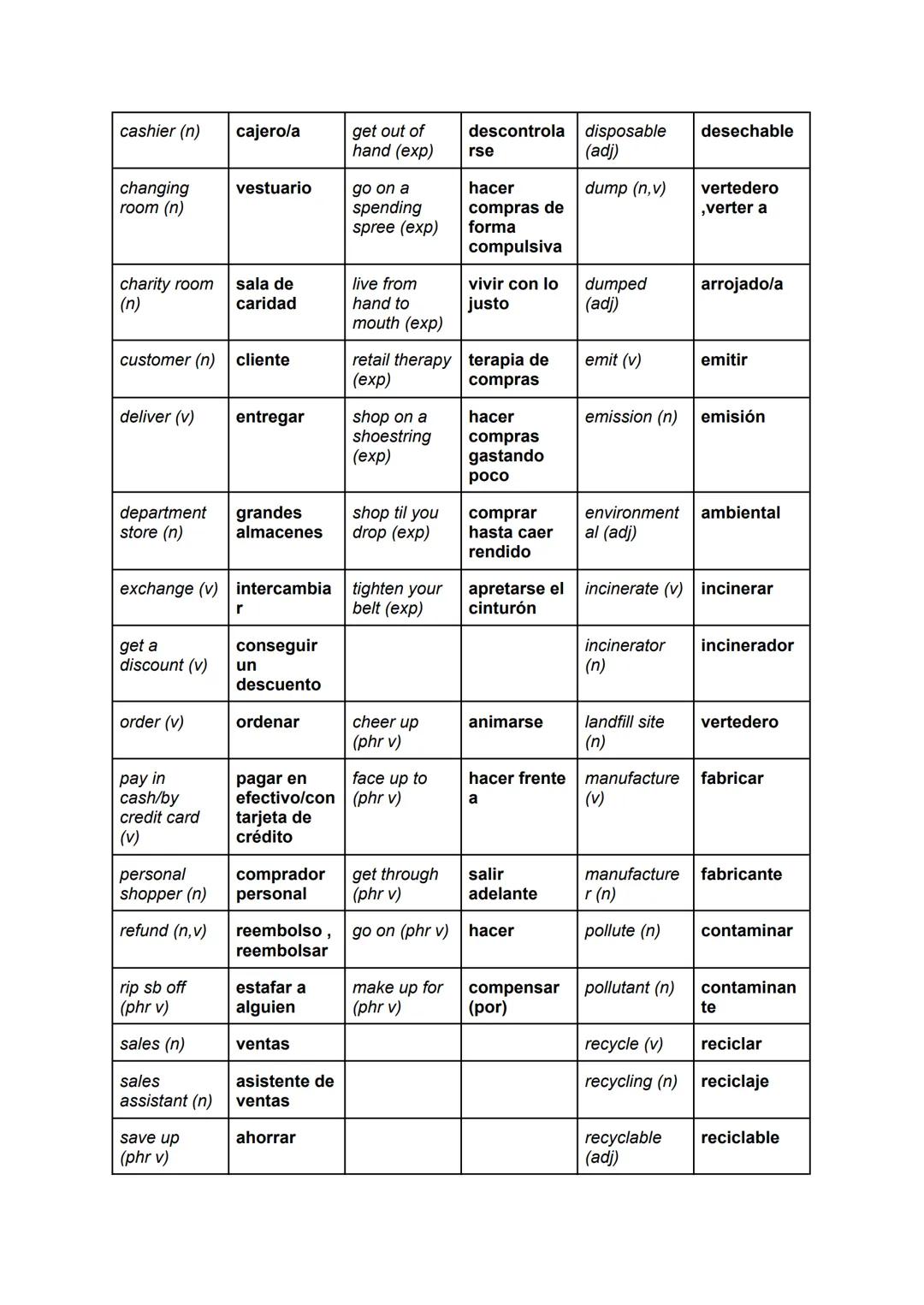 # VOCABULARIO INGLÉS
(temas 1,2,3)

UNIT ONE:

| ENGLISH | SPANISH | ENGLISH | SPANISH | ENGLISH | SPANISH |
|---|---|---|---|---|---|
| acc