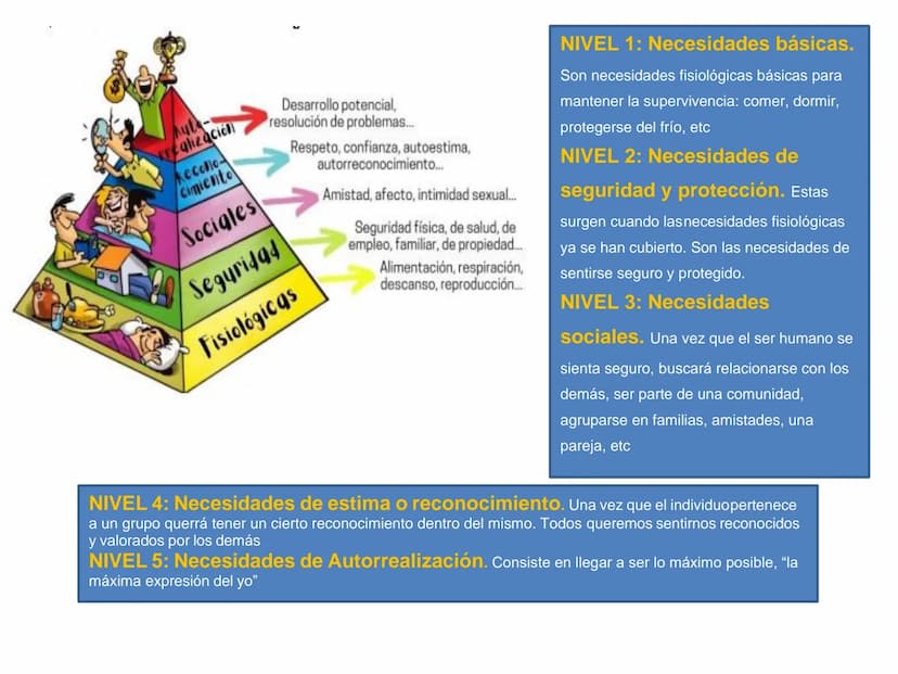 TEMA 1. PRINCIPIOS BÁSICOS DE ECONOMÍA
1. Economía. Una ciencia útil
2. La escasez y los recursos, la necesidad de elegir
2.1
Los recursos s