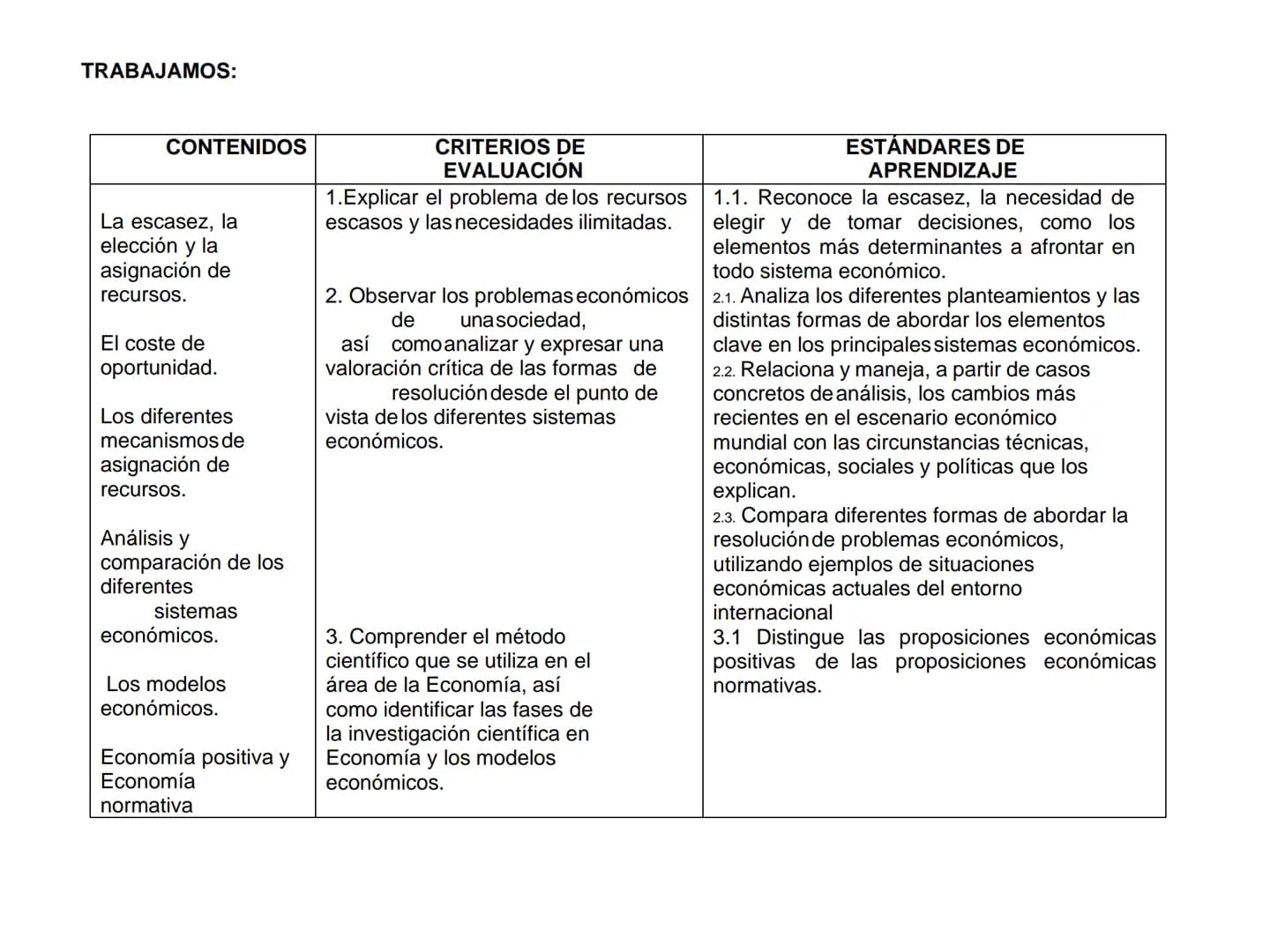 TEMA 1. PRINCIPIOS BÁSICOS DE ECONOMÍA
1. Economía. Una ciencia útil
2. La escasez y los recursos, la necesidad de elegir
2.1
Los recursos s