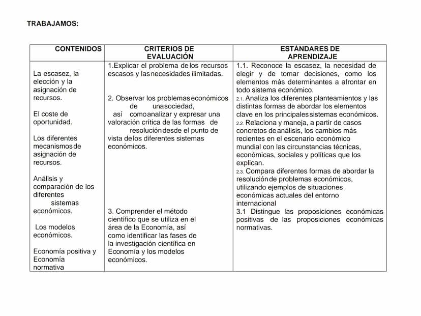TEMA 1. PRINCIPIOS BÁSICOS DE ECONOMÍA
1. Economía. Una ciencia útil
2. La escasez y los recursos, la necesidad de elegir
2.1
Los recursos s