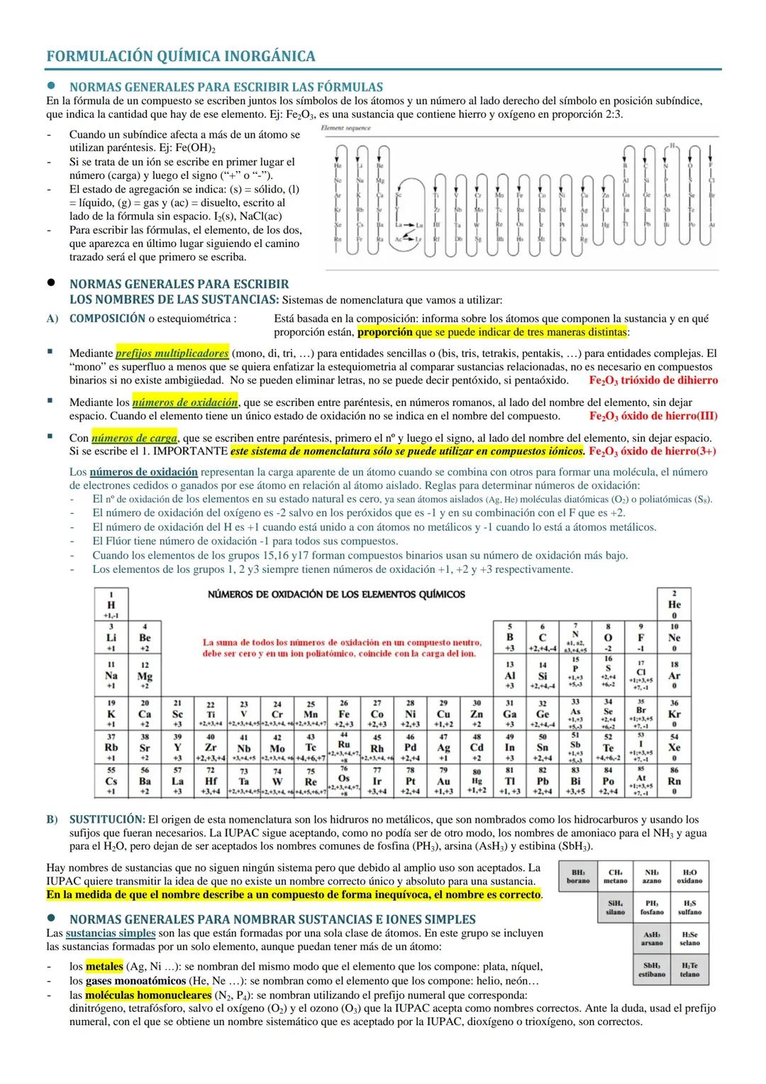 Formulación inorgánica nomenclatura