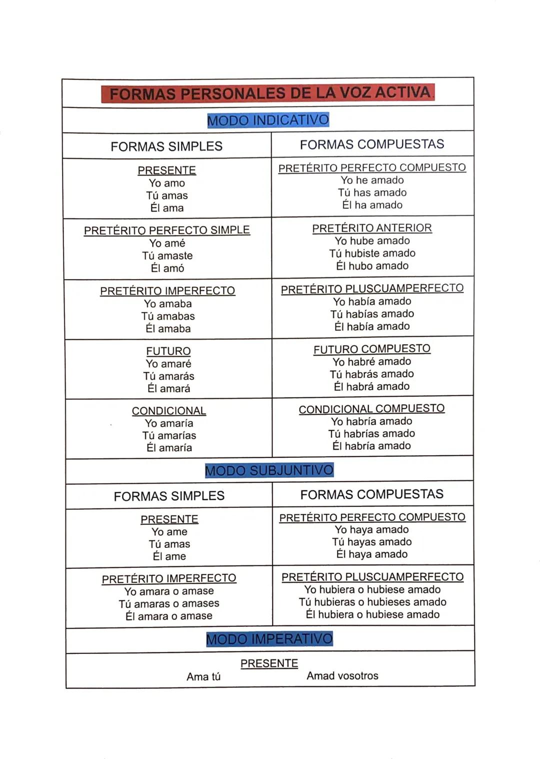 PROPIEDADES TEXTUALES
COHERENCIA: Es una propiedad textual que garantiza la unidad de
sentido. Para que un texto sea coherente debe presenta