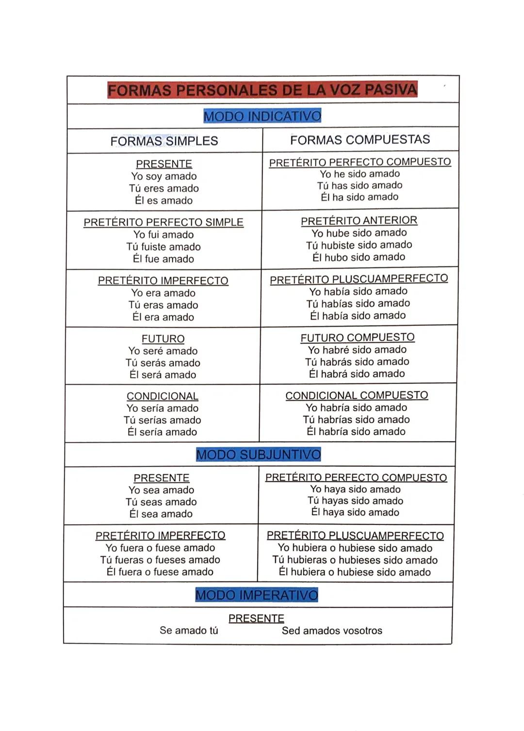 PROPIEDADES TEXTUALES
COHERENCIA: Es una propiedad textual que garantiza la unidad de
sentido. Para que un texto sea coherente debe presenta