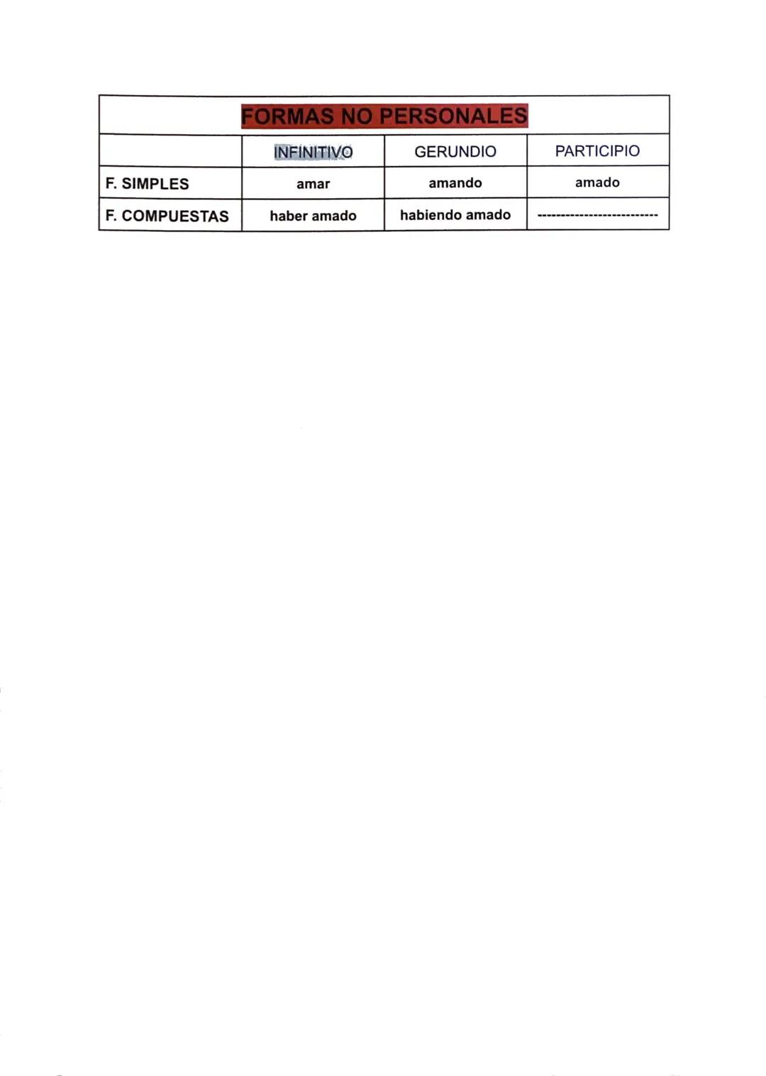 PROPIEDADES TEXTUALES
COHERENCIA: Es una propiedad textual que garantiza la unidad de
sentido. Para que un texto sea coherente debe presenta