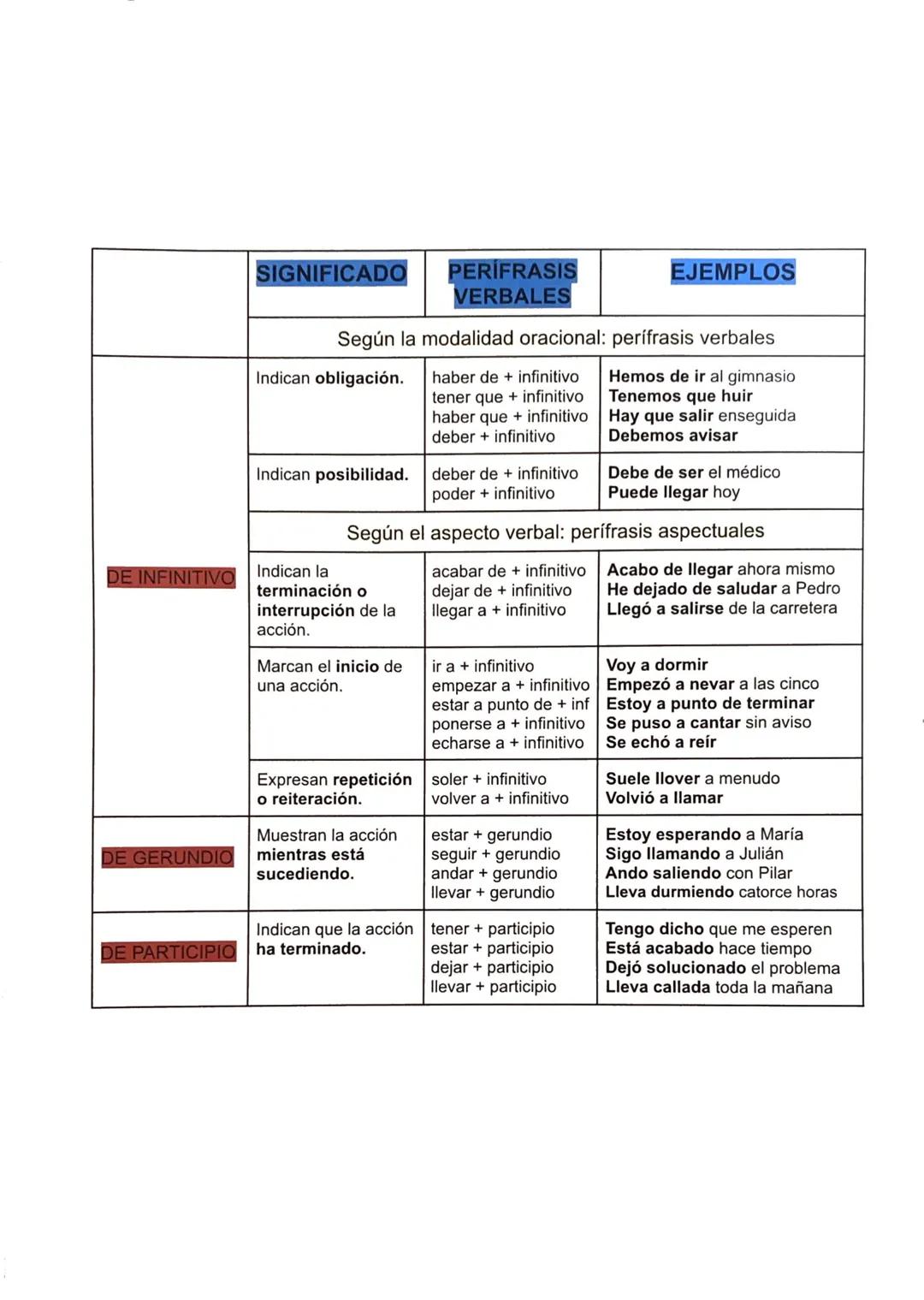 PROPIEDADES TEXTUALES
COHERENCIA: Es una propiedad textual que garantiza la unidad de
sentido. Para que un texto sea coherente debe presenta
