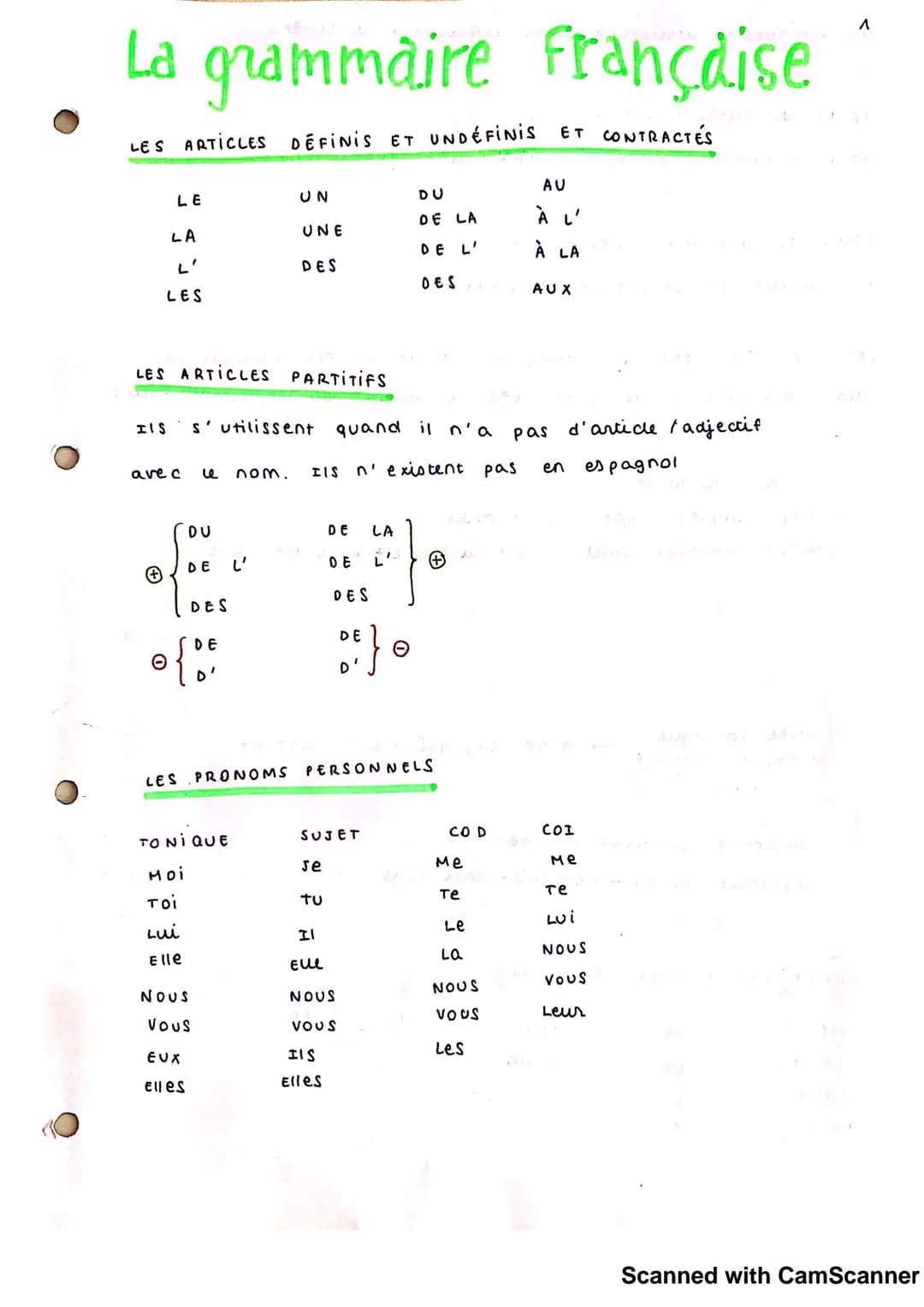 La grammaire Française
ET CONTRACTES
LES ARTICLES DEFINIS ET UNDEFINIS
IIS
LE
LES
+
LA
LES ARTICLES PARTITIFS
avec
O
s'utilissent quand il n