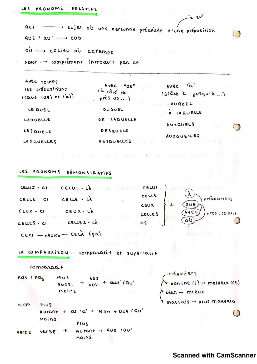 La grammaire Française
ET CONTRACTES
LES ARTICLES DEFINIS ET UNDEFINIS
IIS
LE
LES
+
LA
LES ARTICLES PARTITIFS
avec
O
s'utilissent quand il n
