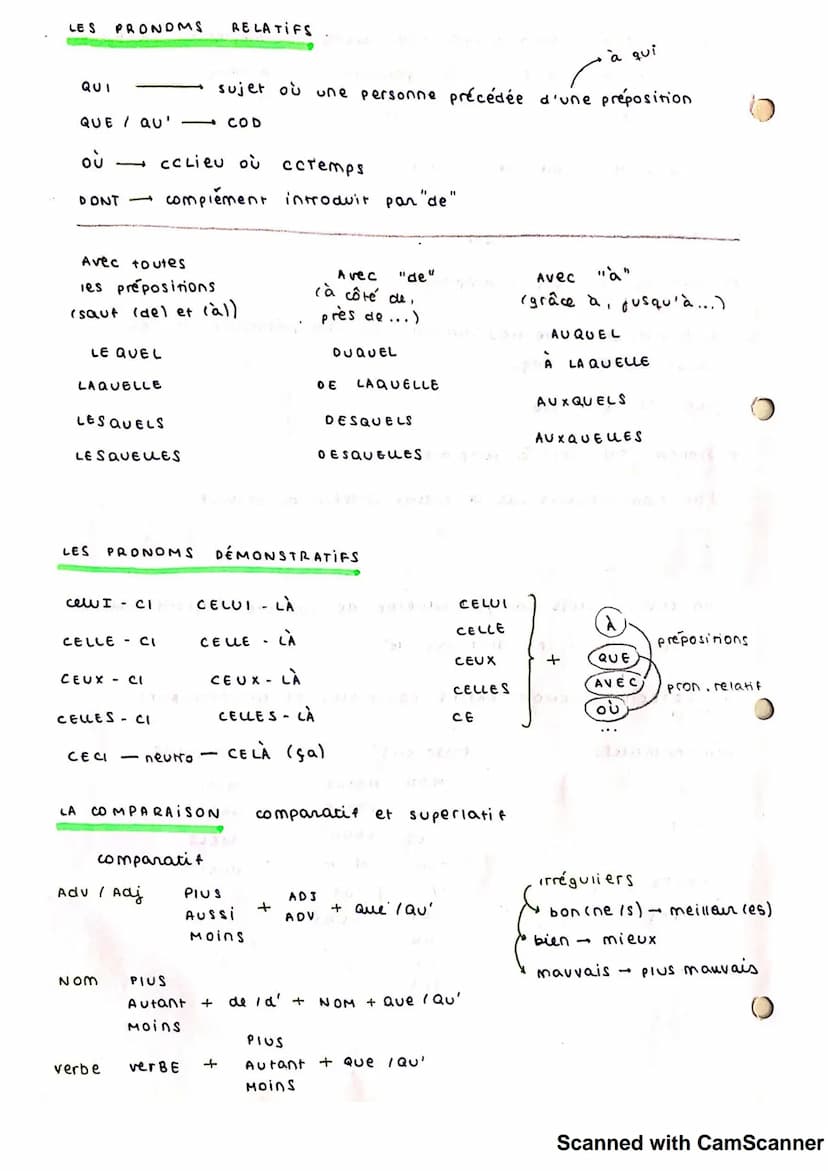 La grammaire Française
ET CONTRACTES
LES ARTICLES DEFINIS ET UNDEFINIS
IIS
LE
LES
+
LA
LES ARTICLES PARTITIFS
avec
O
s'utilissent quand il n