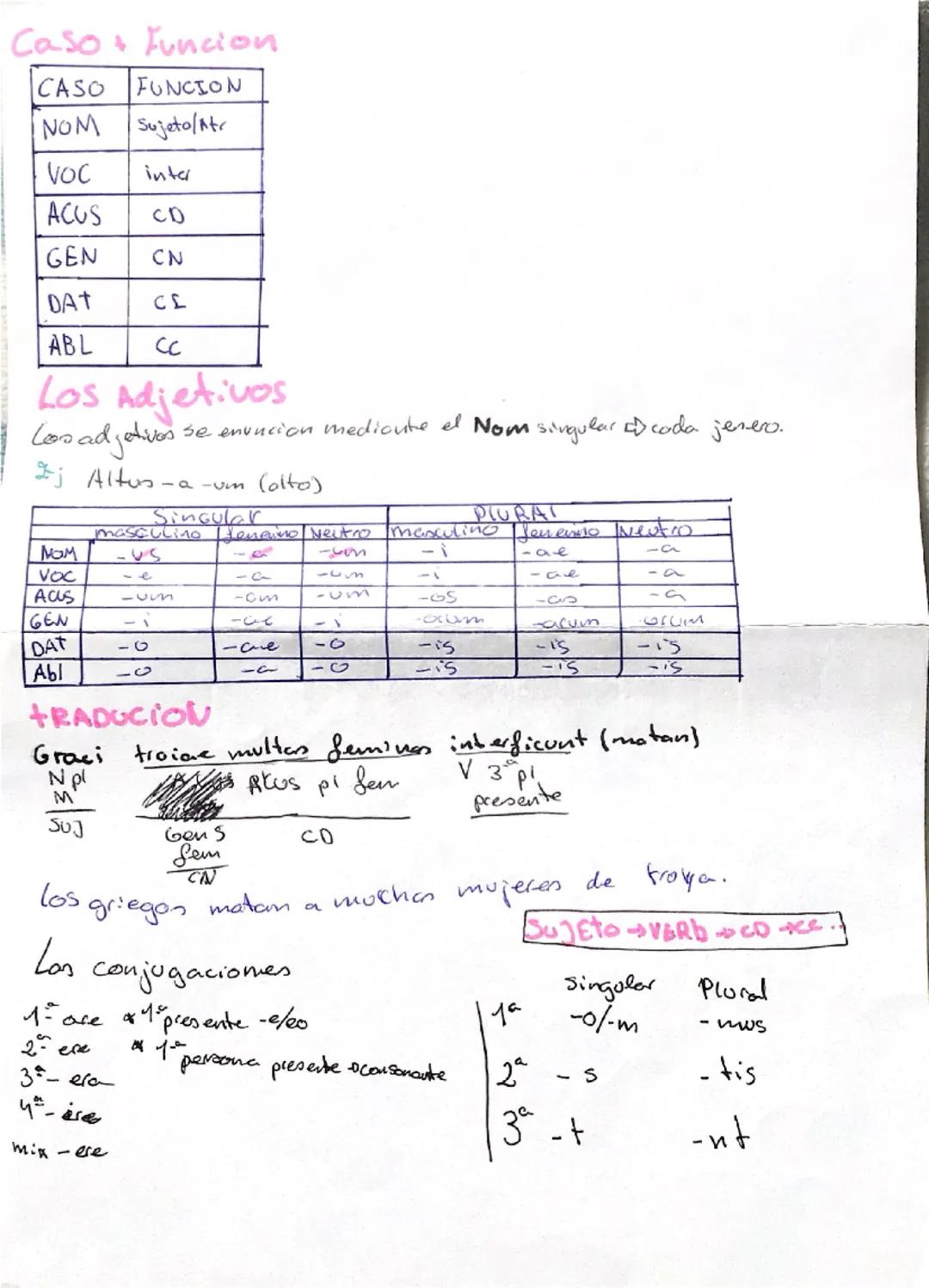 PREFEJOS
latin
Castellano Significado
inter-inter/entre en medio
prae- pre
le-
le
anterioridad.
retroceso
Sub- Sub-/so-/su- debajo.
Super Su