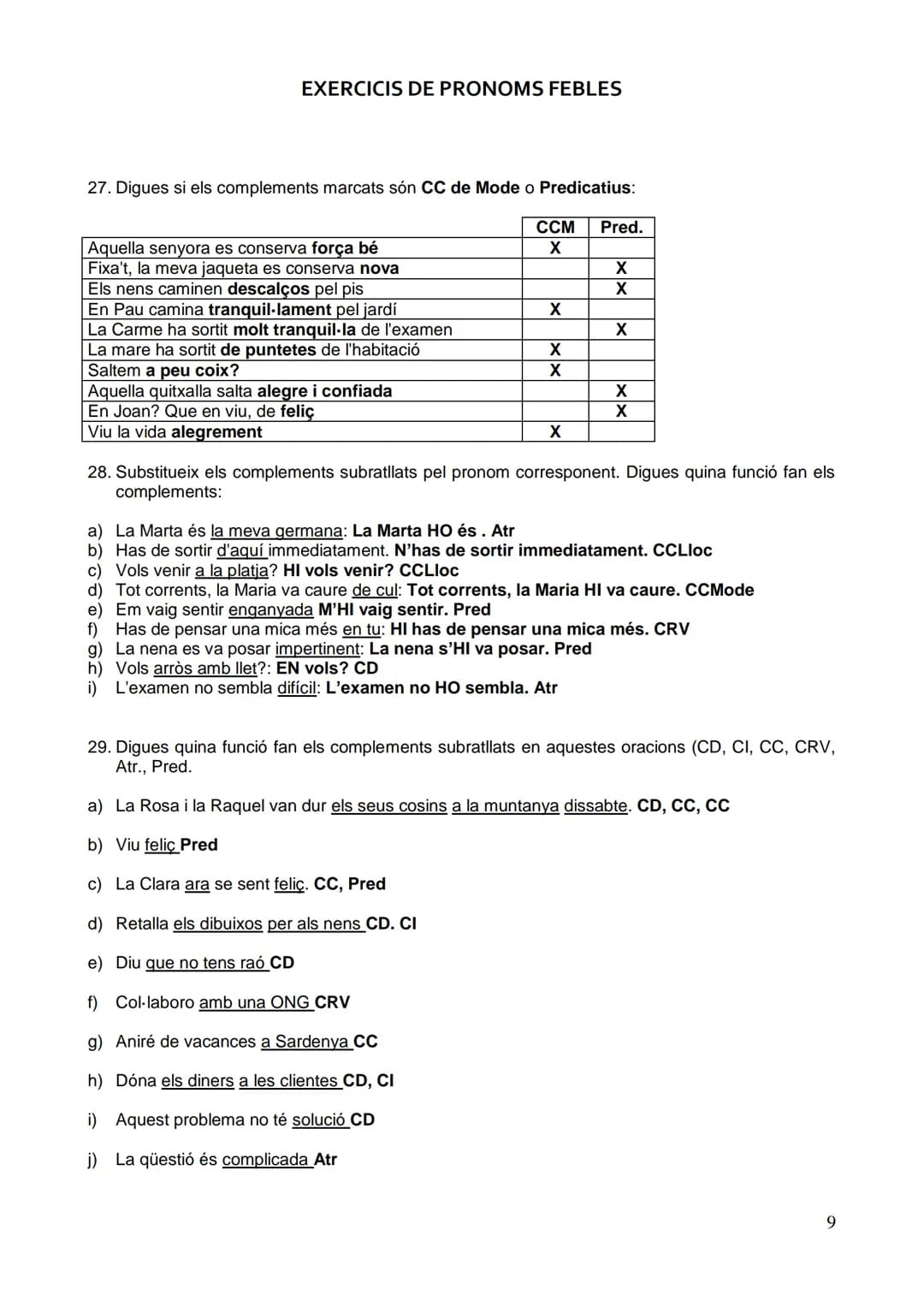 EXERCICIS DE PRONOMS FEBLES
SUBSTITUCIÓ PRONOMINAL DEL COMPLEMENT DIRECTE DETERMINAT I INDETERMINAT
1. Torna a escriure els pronoms febles q