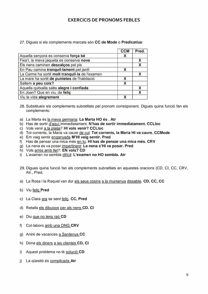 EXERCICIS DE PRONOMS FEBLES
SUBSTITUCIÓ PRONOMINAL DEL COMPLEMENT DIRECTE DETERMINAT I INDETERMINAT
1. Torna a escriure els pronoms febles q