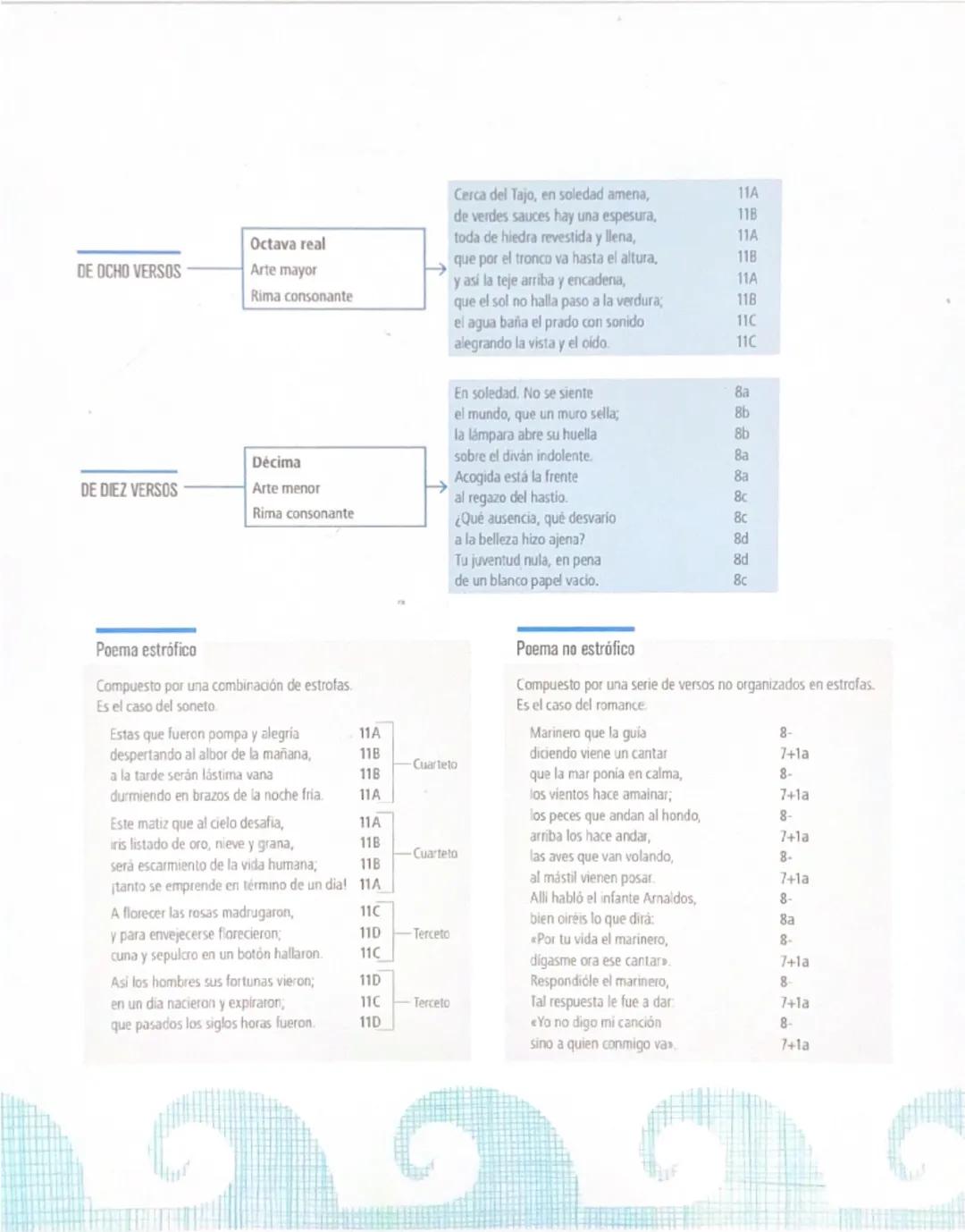 # ANEXOS

# MÉTRICA Y FIGURAS LITERARIAS

# TIPOS DE ESTROFAS

DE DOS VERSOS — Pareado
Arte mayor o menor
Rima asonante o consonante
La prim