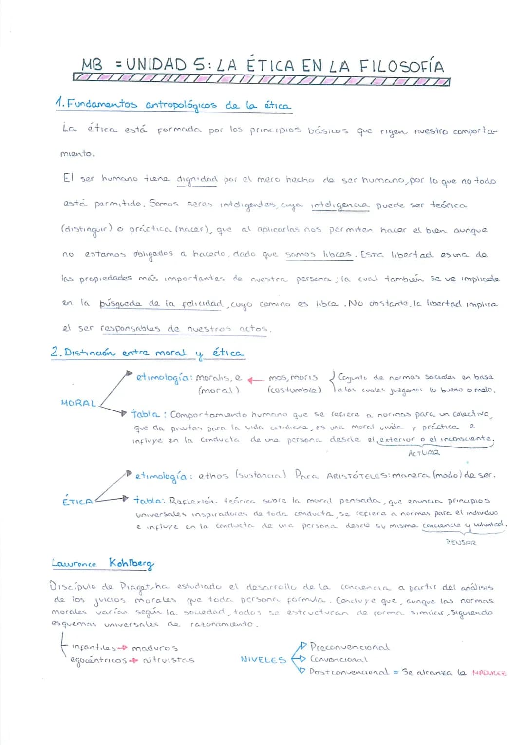 MB = UNIDAD 5: LA ÉTICA EN LA FILOSOFÍA
ZTD
1. Fundamentos antropológicos de la ética
La ética está formada por los principios básicos que r