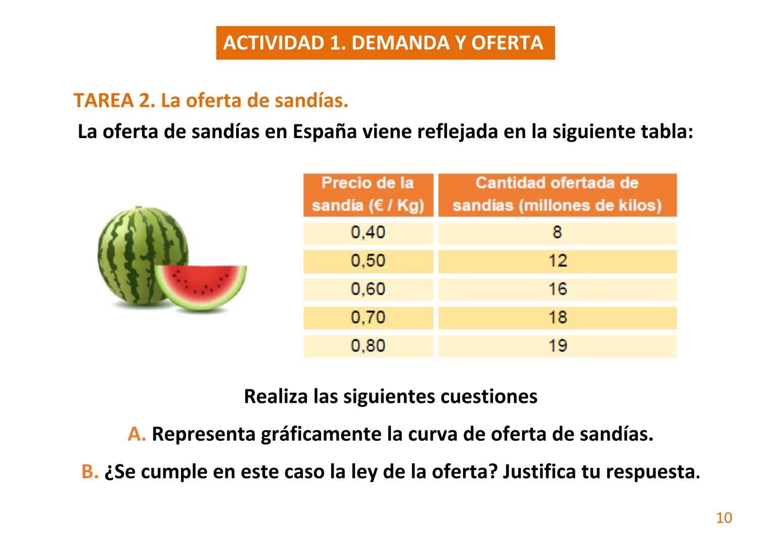 --- OCR Start ---
Material elaborado por:
Econosublime
DIAPOSITIVAS 4º ESO
UNIDAD 7. EL MERCADO.
Material editado por:
Economarina
Economyri