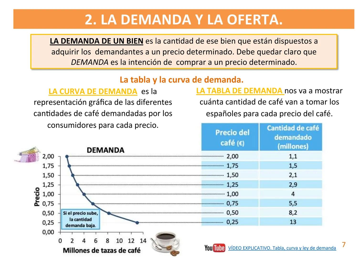 --- OCR Start ---
Material elaborado por:
Econosublime
DIAPOSITIVAS 4º ESO
UNIDAD 7. EL MERCADO.
Material editado por:
Economarina
Economyri