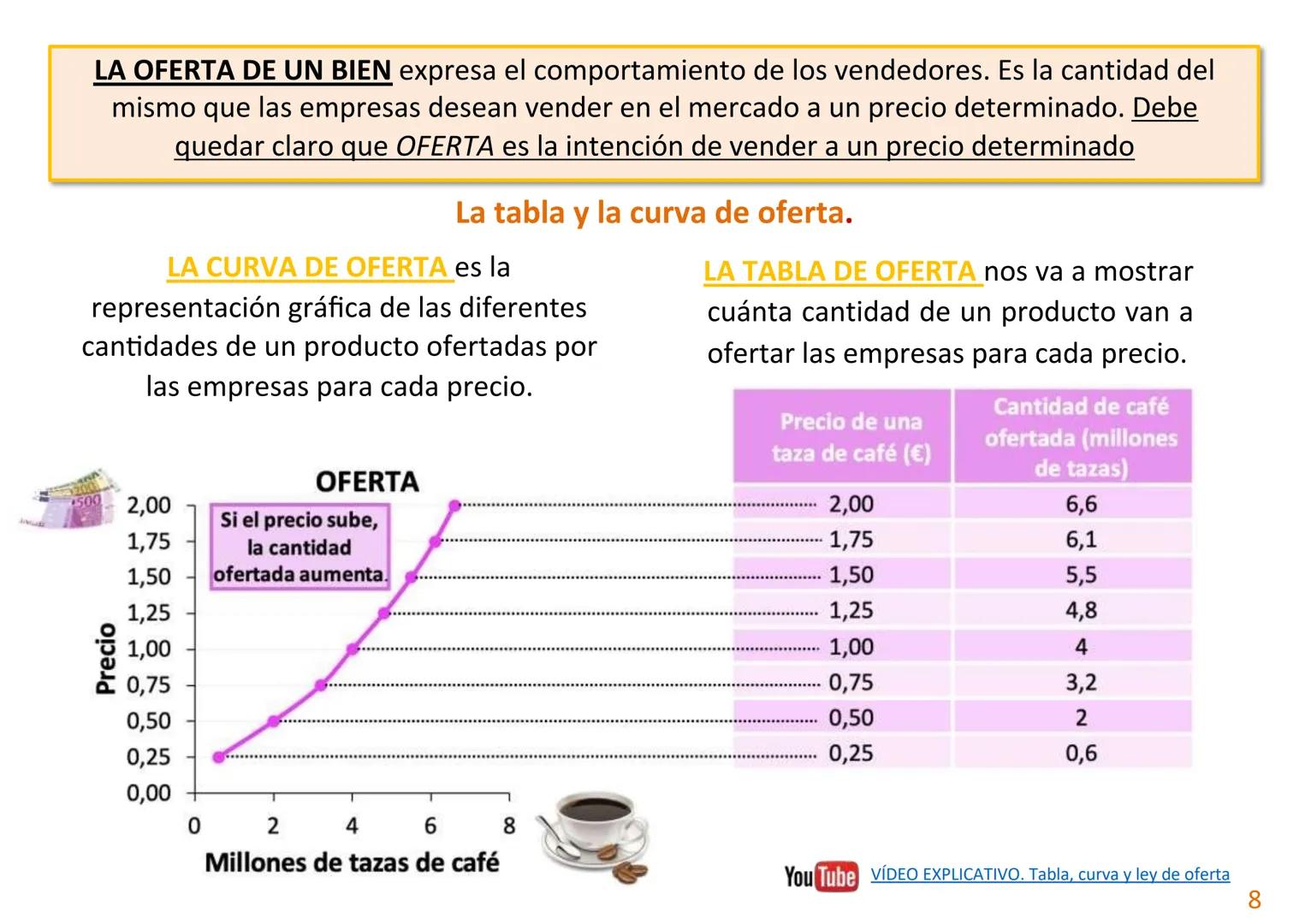 --- OCR Start ---
Material elaborado por:
Econosublime
DIAPOSITIVAS 4º ESO
UNIDAD 7. EL MERCADO.
Material editado por:
Economarina
Economyri