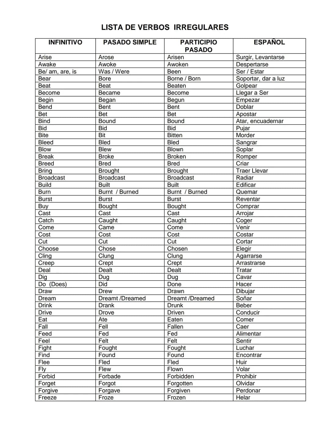 Regular and Irregular verbs list