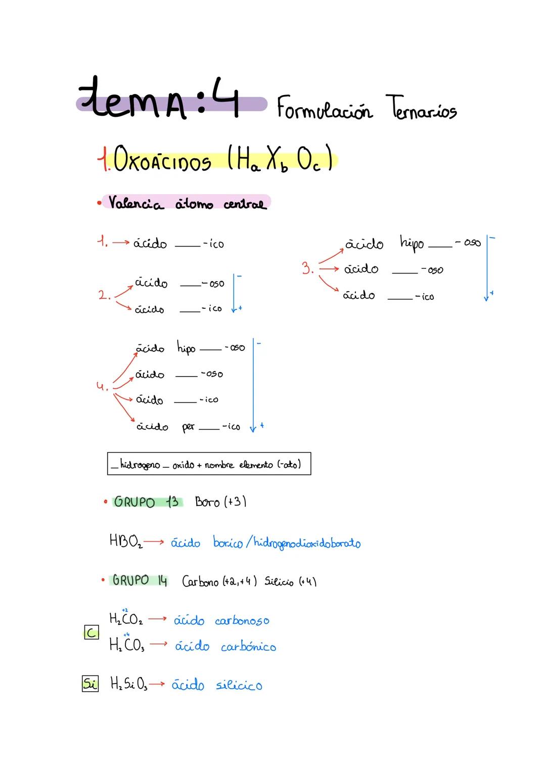 tema: 4 Formulación Ternarios
1. OXOÁCIDOS (HQ Xb Oc)
Valencia atomo central
1.
ácido
-ico
acido hipo
3.
acido
-050
acido
--oso
2.
ácido
-ic