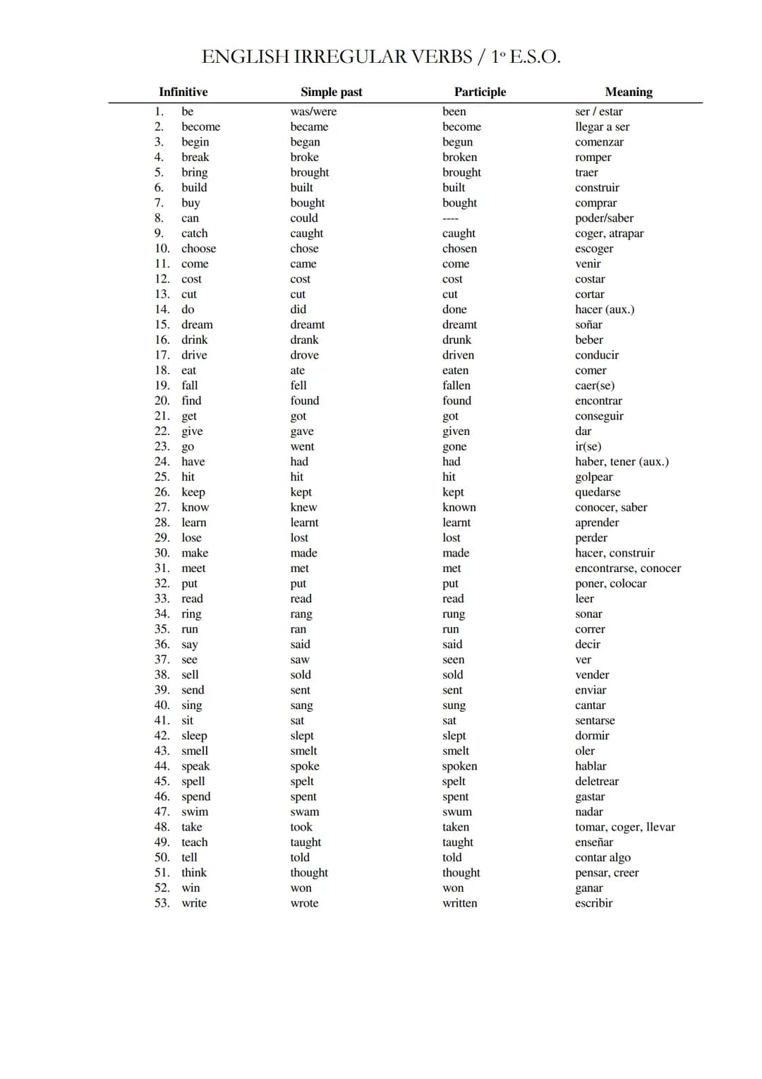 Infinitive
be
become
begin
break
1.
2.
3.
4.
5.
6.
7.
ENGLISH IRREGULAR VERBS / 1° E.S.O.
Participle
bring
build
buy
can
8.
9. catch
10. cho