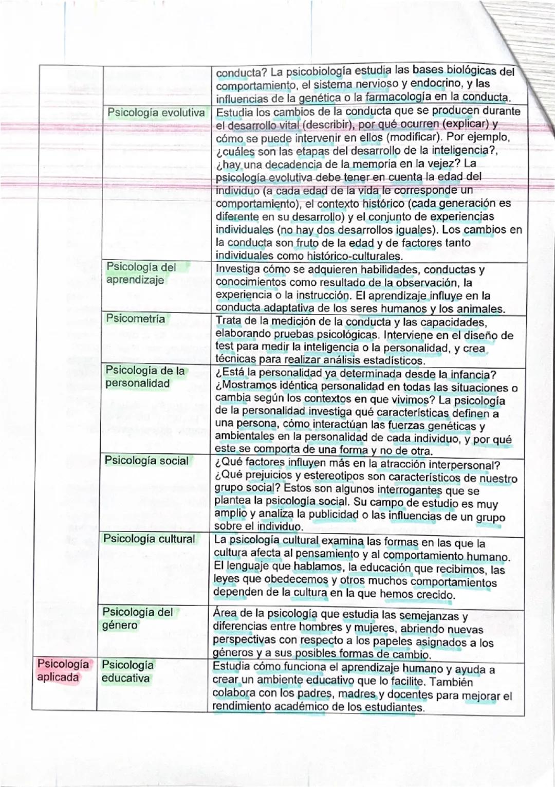 # TEMA 1-LA PSICOLOGÍA COMO CIENCIA

## 1. EVOLUCIÓN HISTÓRICA DE LA PSICOLOGÍA

ANTECEDENTES

Las raíces de la psicología se encuentran en 