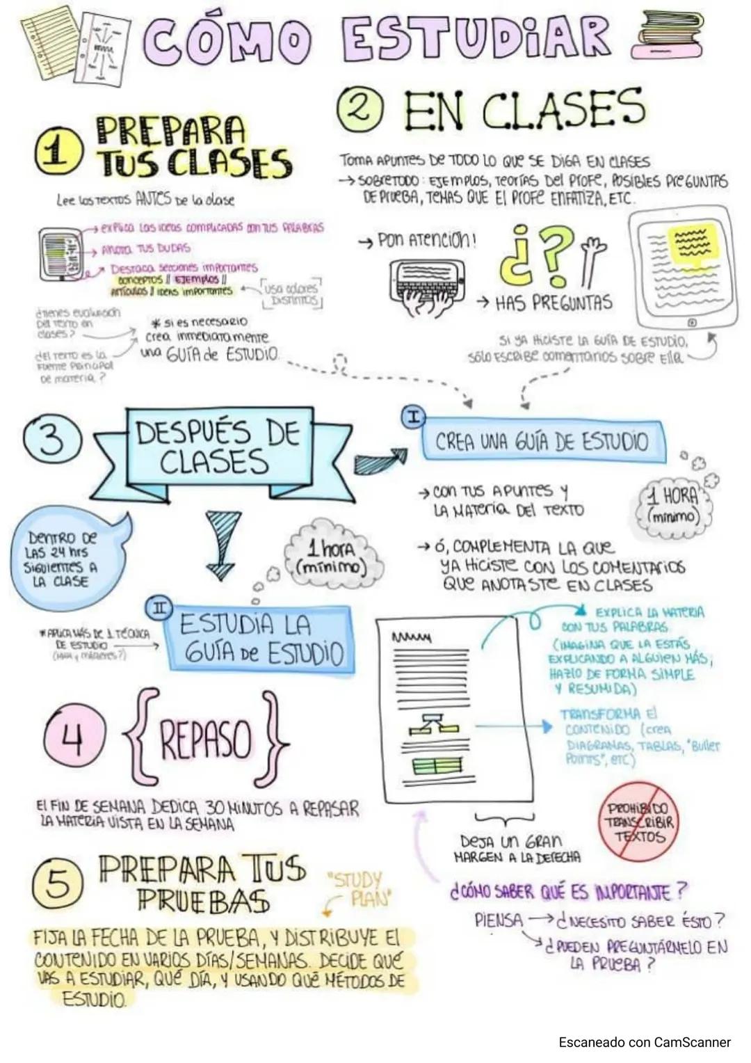 VCOMO ESTUDIAR
2 EN CLASES
PREPARA
1 TUS CLASES
TOMA APUNTES DE TODO LO QUE SE DIGA EN CLASES
→SOBRETODO EJEMPLOS, TeoríAS Del ProFe, POSIBL