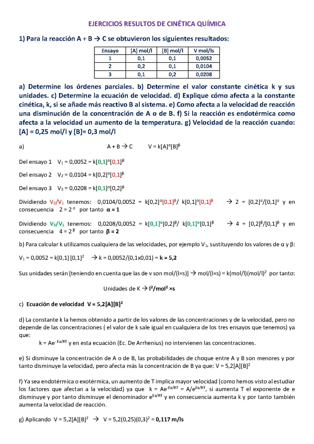 EJERCICIOS RESUELTOS CINÉTICA QUÍMICA