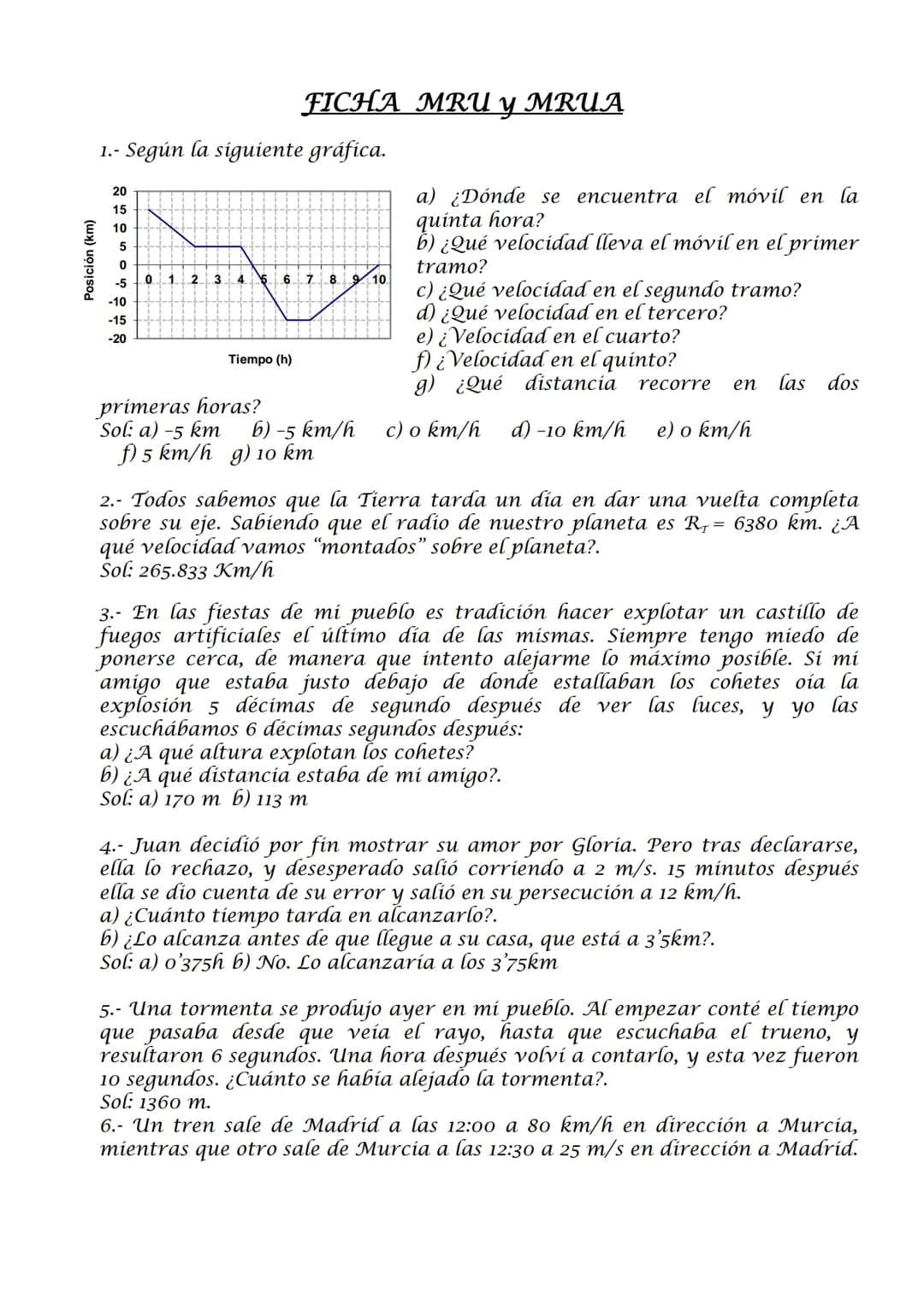 Posición (km)
1.- Según la siguiente gráfica.
20
15
10
5
0
-5
-10
-15
-20
0
1
2 3
FICHA MRU y MRUA
4 5 6 7 8 9 10
Tiempo (h)
primeras horas?