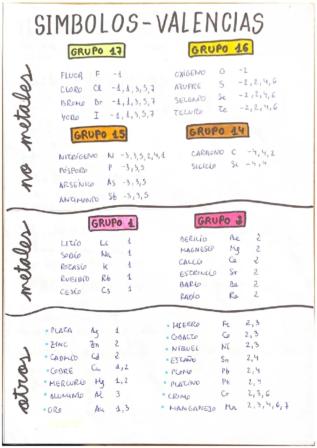SÍMBOLOS Y VALENCIAS