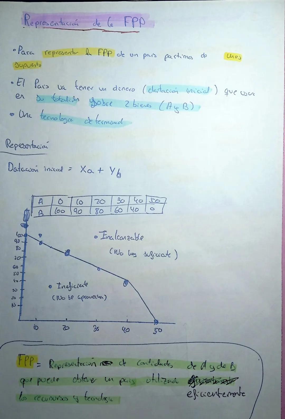 1,2 La Frontere
• las persones estamos sujetos
• limites Capacidad
صل
posibiliduda
a limites
de cando
Capacided maxima
condo
de aproche tock