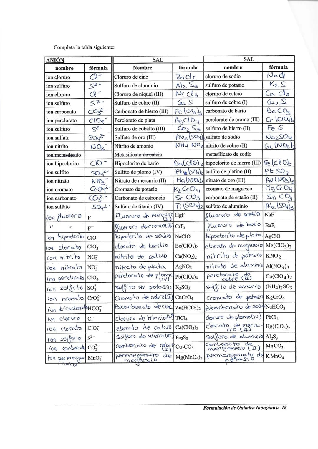 EJERCICIOS:
FORMULAR:
Pentafluoruro de bromo: Br
Hexacloruro de azufre: scl6
Disulfuro de carbono: CS2
Trisulfuro de diboro: B₂ S3
FORMULAR: