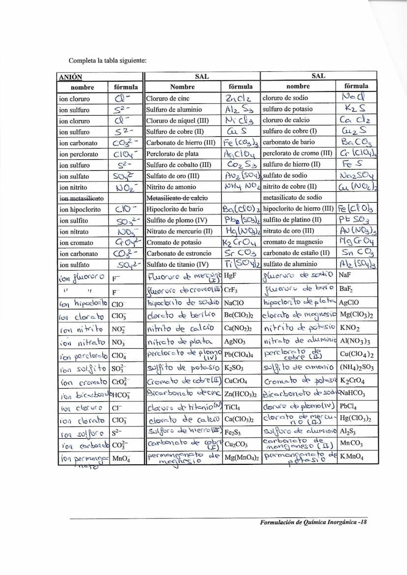 EJERCICIOS:
FORMULAR:
Pentafluoruro de bromo: Br
Hexacloruro de azufre: scl6
Disulfuro de carbono: CS2
Trisulfuro de diboro: B₂ S3
FORMULAR: